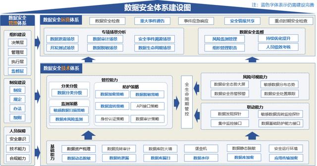 風(fēng)險評估程序包括哪些具體的程序，風(fēng)險評估程序有哪三個？