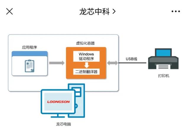 i57500參數(shù)怎么樣（i57500 cpu參數(shù)）