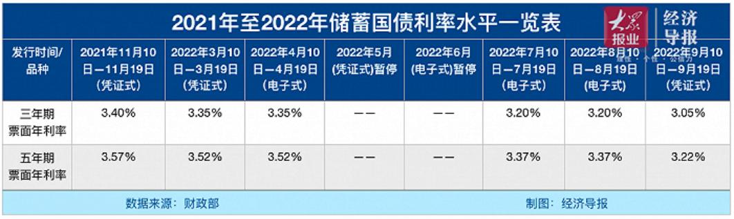 有什么躺著賺錢的方法，躺著都能賺錢的方法？