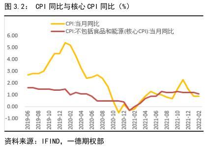 022年國債利率表及發(fā)行時(shí)間（2022年國債利率表一覽表）"