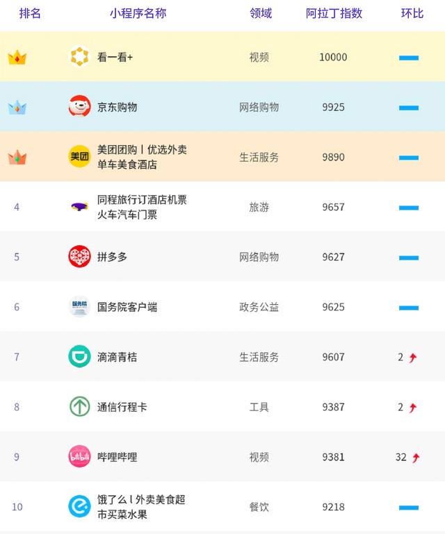 隨機點名的小程序，課堂隨機點名小程序怎么做？