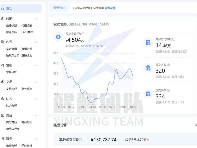 0后如何創(chuàng)業(yè)白手起家這些項(xiàng)目可以考慮（針對(duì)00后有哪些創(chuàng)業(yè)機(jī)會(huì)）"