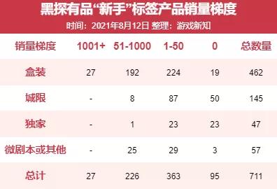 劇本殺官方小程序（買劇本殺小程序）