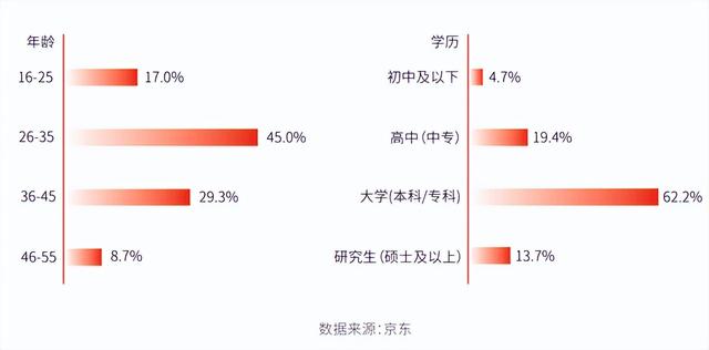 京東幾天可以申請(qǐng)價(jià)保（京東保價(jià)幾天內(nèi)可以申請(qǐng)）