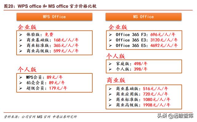微信里的金山文檔怎么打印出來（手機金山文檔怎么打印出來）