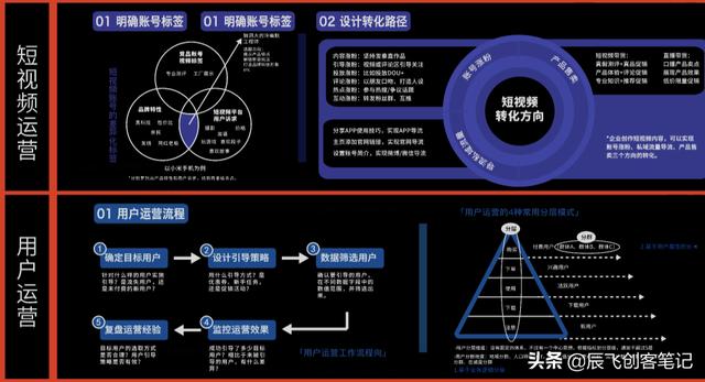互聯(lián)網(wǎng)公司運(yùn)營(yíng)崗位職責(zé)（互聯(lián)網(wǎng)運(yùn)營(yíng)工作職責(zé)）