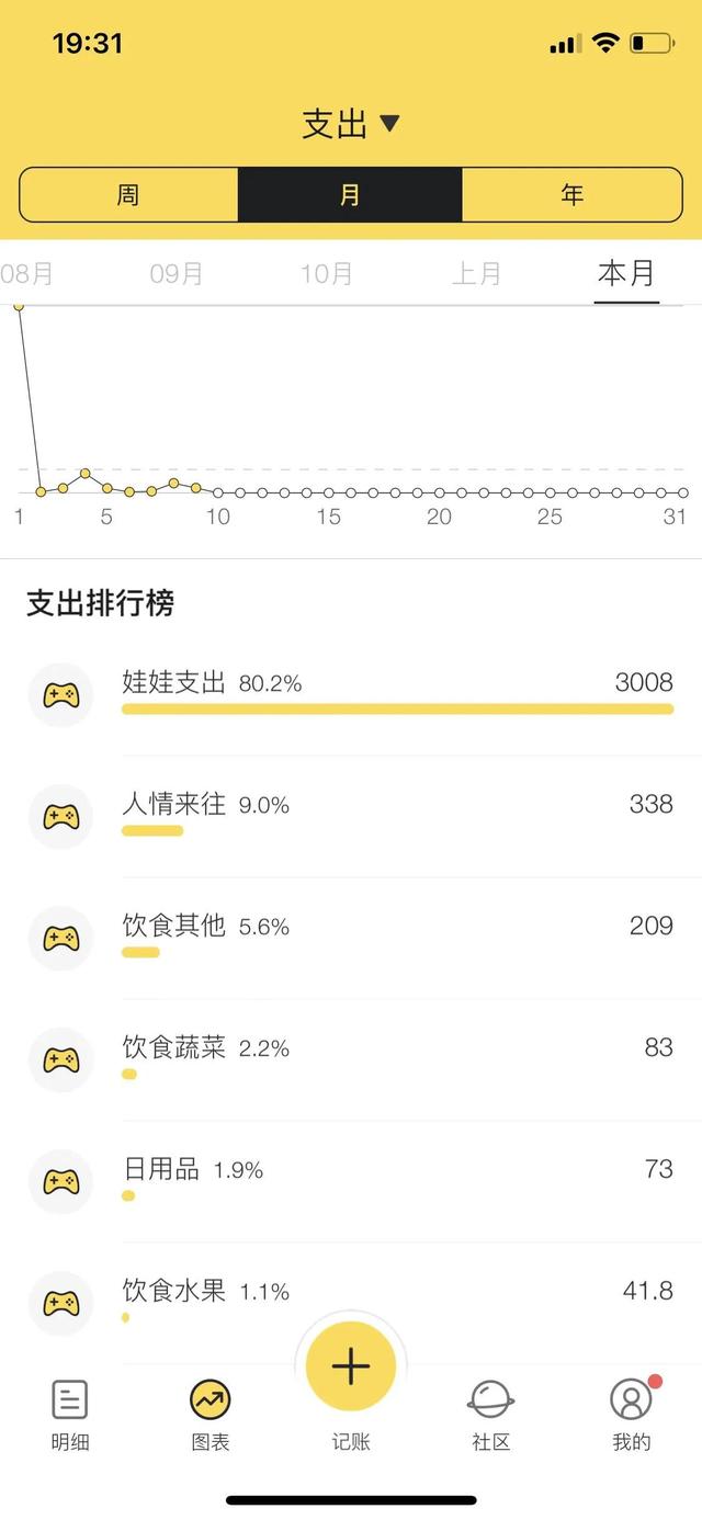 鯊魚記賬怎么做兼職賺錢是真的嗎（鯊魚記賬怎么做兼職賺錢流程）