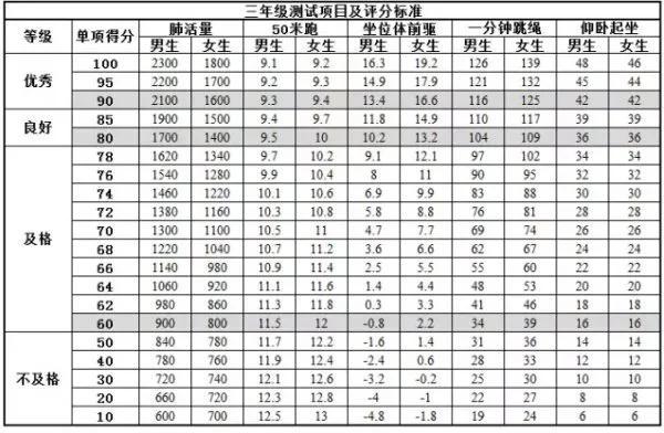 北京小學體育考試項目及標準2022（小學體育考試項目及標準2022山東）