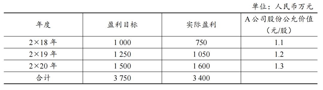 非同一控制下企業(yè)合并初始入賬價(jià)值會(huì)計(jì)分錄（非同一控制下企業(yè)合并初始入賬價(jià)值差額）