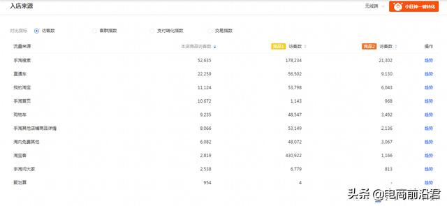 淘寶客怎么拉人最快（淘客怎么拉人）