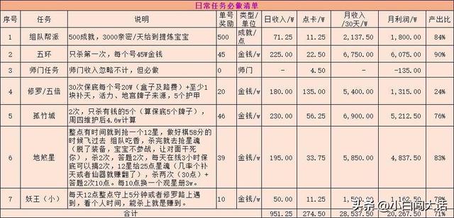 大話西游手游怎么搬磚賺錢(qián)最快，玩手游大話西游怎么賺錢(qián)快？