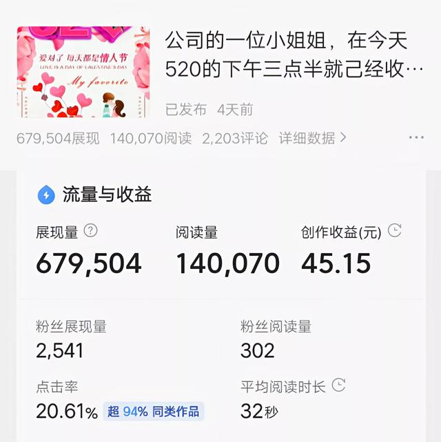 頭條1.8W粉絲的創(chuàng)作人400天能賺多少錢，還能堅(jiān)持下去嗎？