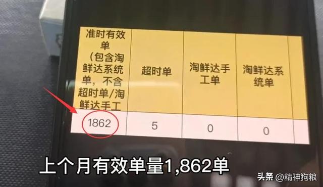 兼職送外賣一天大概能賺多少，兼職送外賣一個月能賺多少錢？