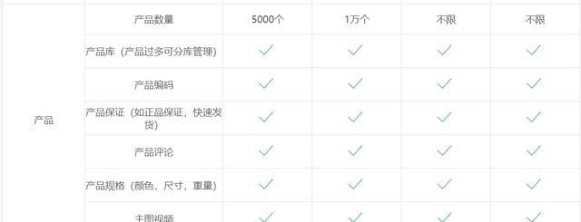 微信怎么添加店鋪位置到地圖免費（微信怎么添加店鋪位置到地圖讓別人也能添加）
