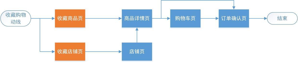 京東秒殺價便宜嗎（京東秒殺比平時還貴）