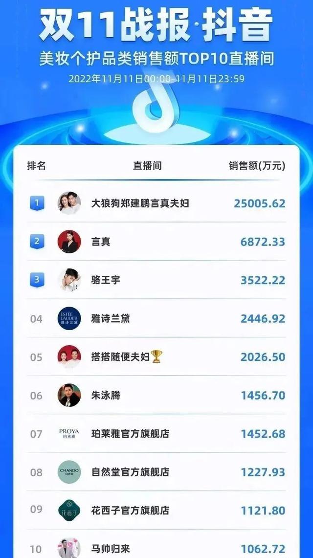 抖音和快手哪個用戶多，抖音和快手哪個用戶多一點？