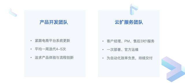 電子商務(wù)網(wǎng)站的推廣方法有哪些，電子商務(wù)推廣五種方式？