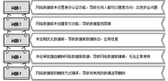 網(wǎng)絡(luò)設(shè)備管理與維護(hù)實(shí)訓(xùn)教程（網(wǎng)絡(luò)設(shè)備管理與維護(hù)實(shí)訓(xùn)報(bào)告）
