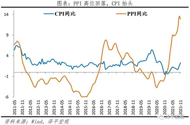 存量流量的區(qū)別，流量和存量的區(qū)別？