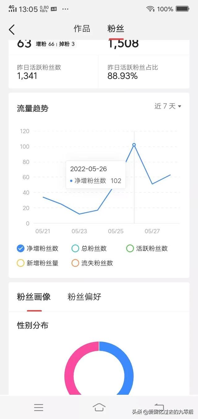 如何讓粉絲暴漲（如何讓自己粉絲爆漲）