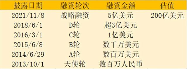 小紅書蒲公英平臺入口在哪（小紅書蒲公英平臺入口打不開）