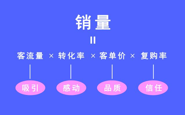 品牌推廣策略與方式、內(nèi)容（品牌推廣策略與方式有哪些）