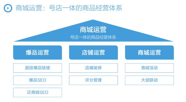 抖音短視頻剪輯制作教程，抖音短視頻剪輯制作教程怎么賺錢？