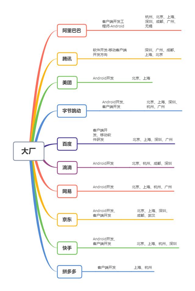 安卓開發(fā)求職招聘微信群號碼（安卓開發(fā)求職招聘微信群號多少）