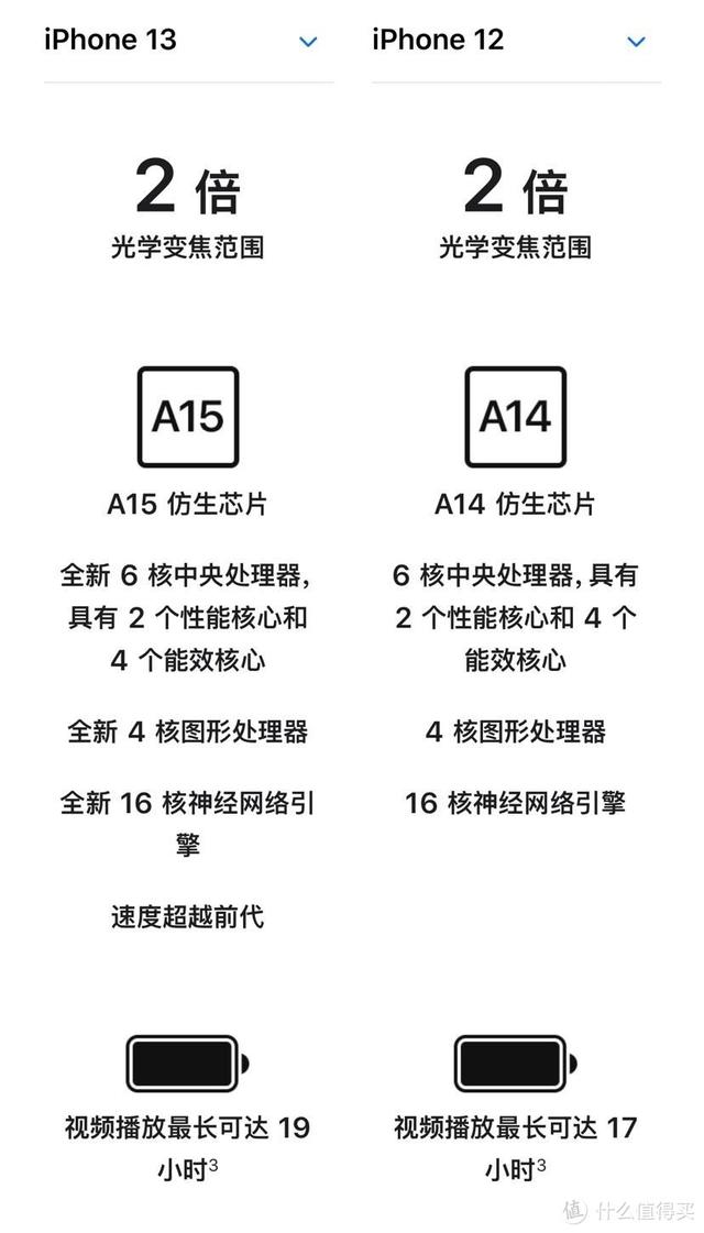 在京東買的iphone怎么售后（iphone在京東買的怎么售后服務(wù)）