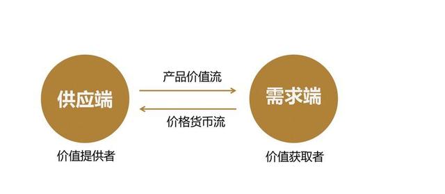 目標客戶描述怎么寫模板，目標客戶描述怎么寫？