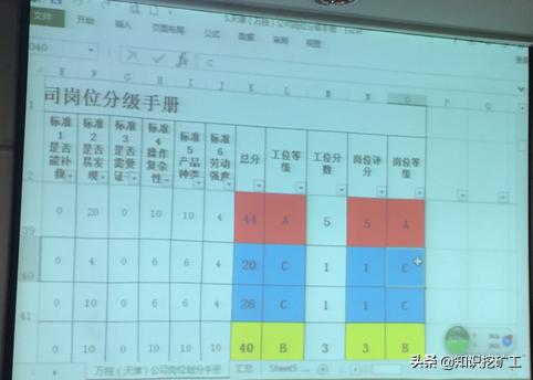 培訓(xùn)體系的搭建（如何搭建培訓(xùn)體系問題怎么描述）