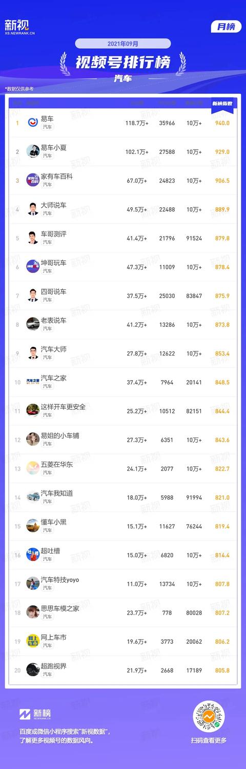 視頻號(hào)唯美名字英文名（視頻號(hào)唯美名字古風(fēng)）