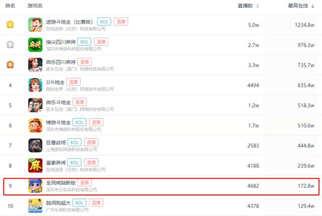 彎彎在哪兒直播，彎彎互動娛樂直播