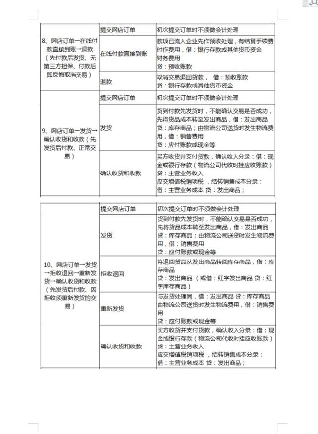 電商會計復(fù)雜嗎（電商和會計哪個難度更高）