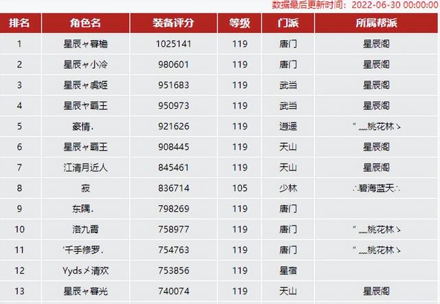教你個超簡單技巧（天龍八部快速賺錢）