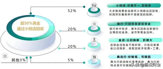 回收黃金的那些人怎么賺錢的，回收黃金的那些人怎么賺錢的呢？