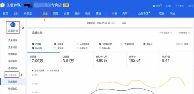 營銷詞指的是什么（營銷詞和賣點(diǎn)詞）