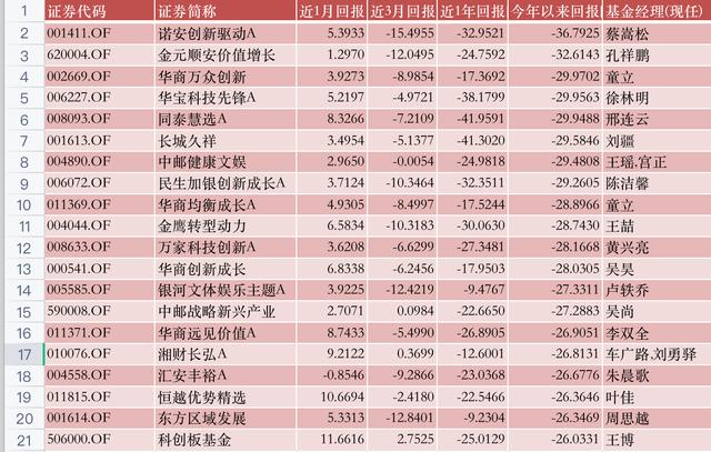 華安媒體互聯(lián)網(wǎng)混合001071最新凈值，華安媒體互聯(lián)網(wǎng)混合001071最新凈值估值？