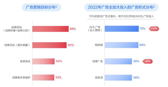 巨量星圖推廣官網(wǎng)，星圖推廣官網(wǎng)下載？