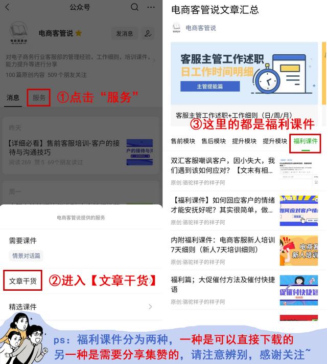 電商客服培訓的內(nèi)容有什么_（電商客服培訓流程）