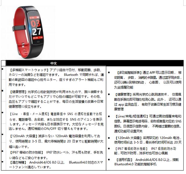 跨境電商術語listing（listings電商是什么意思）