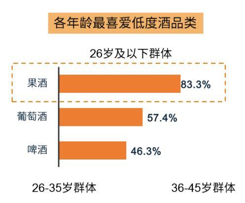酒類銷售方案 百度網(wǎng)盤（酒類銷售方案PPT）