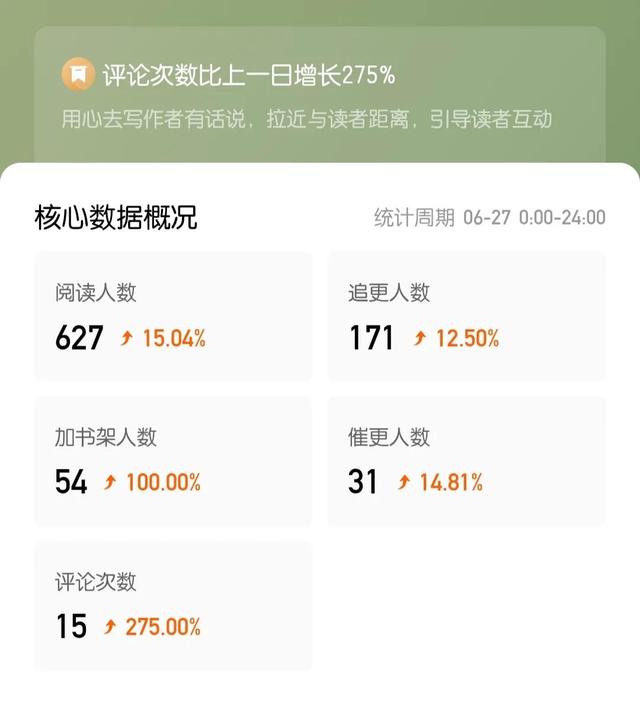 新手寫網(wǎng)絡(luò)小說一個(gè)月能賺多少錢，新手寫小說能賺到錢嗎？