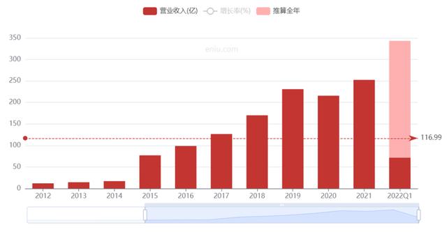 申通快遞省內(nèi)續(xù)重多少錢(qián)一公斤（申通快遞省外續(xù)重多少錢(qián)）
