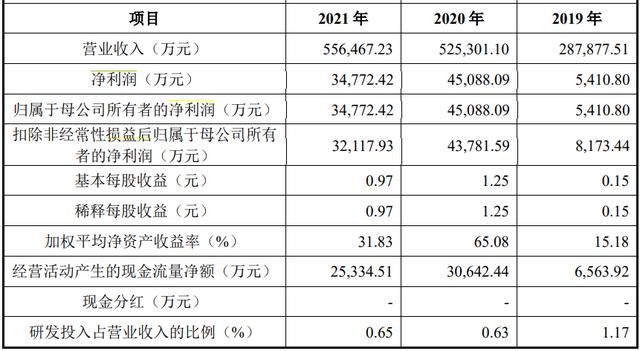亞馬遜跨境電商平臺簡介，亞馬遜跨境電商公司名稱？
