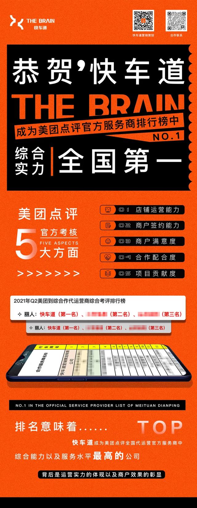 外賣代運(yùn)營哪家好，外賣代運(yùn)營公司怎么樣？