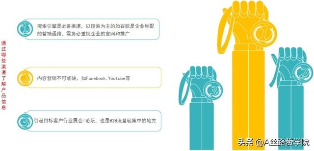 B2B推廣平臺2B2B推廣平臺網(wǎng)站推廣排名（B2B推廣平臺）