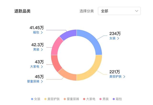 在線抖音短視頻，抖音短視頻在線觀看？