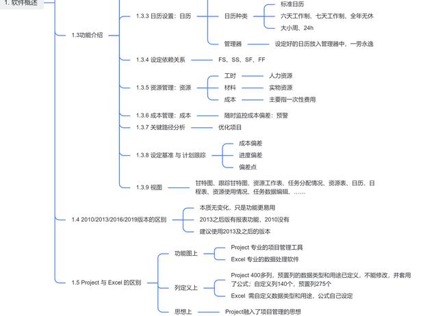 項目管理軟件Project（項目管理軟件排行榜）