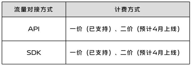 流量聯(lián)盟的騙局有哪些（流量聯(lián)盟的騙局揭秘）